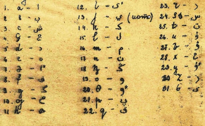 Казахский язык арабский. Казахская письменность на арабском. Письменность у древних казахов. Казахская древняя письменность.